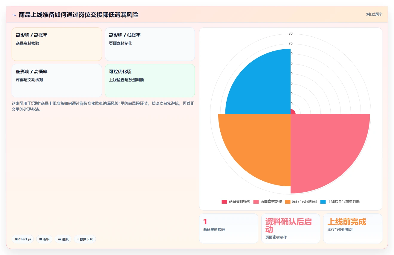 店铺运营包括哪些方面怎么管？以商品运营为核心的团队协同方案