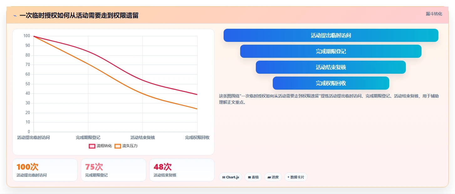 电商crm系统常见误区全解析：重点看懂权限合规