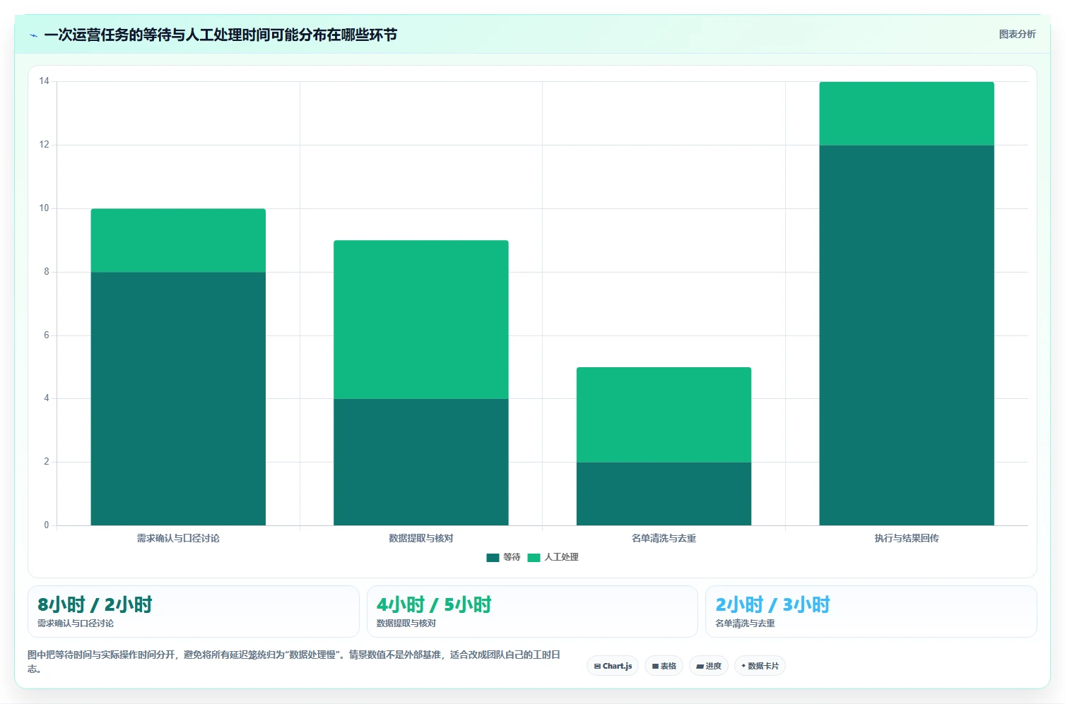 运营数据升级方案：用工具对比改善用户分层