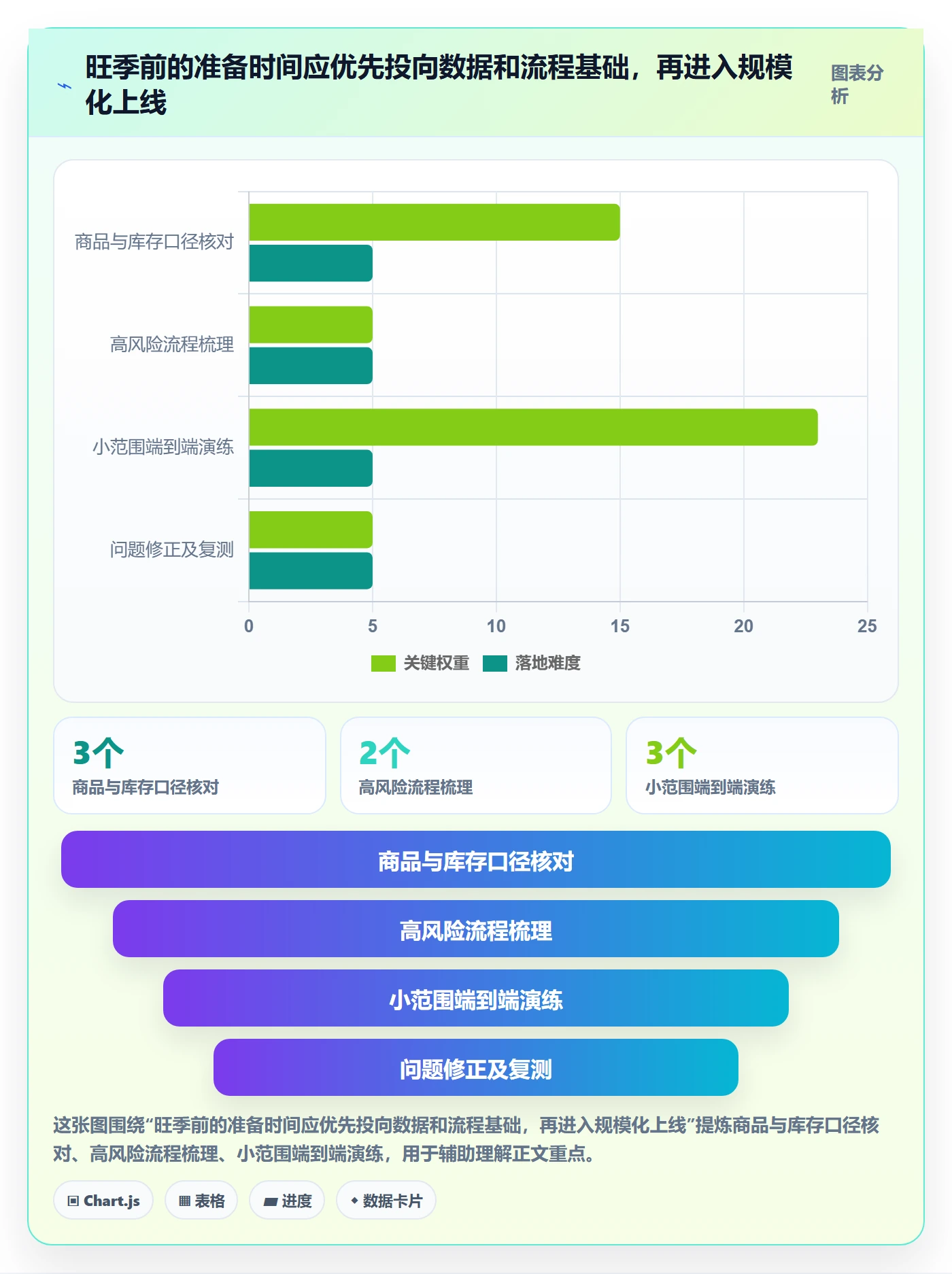 库存管理系统决策指南：用旺季准备判断库存台账方案