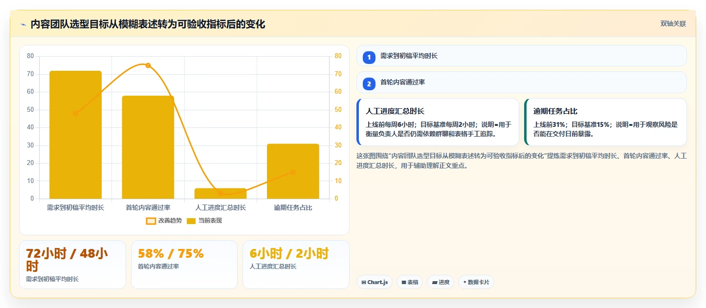 电商辅助软件：内容团队改善方案：告别工具太多不会选，逐步实现降低选型风险