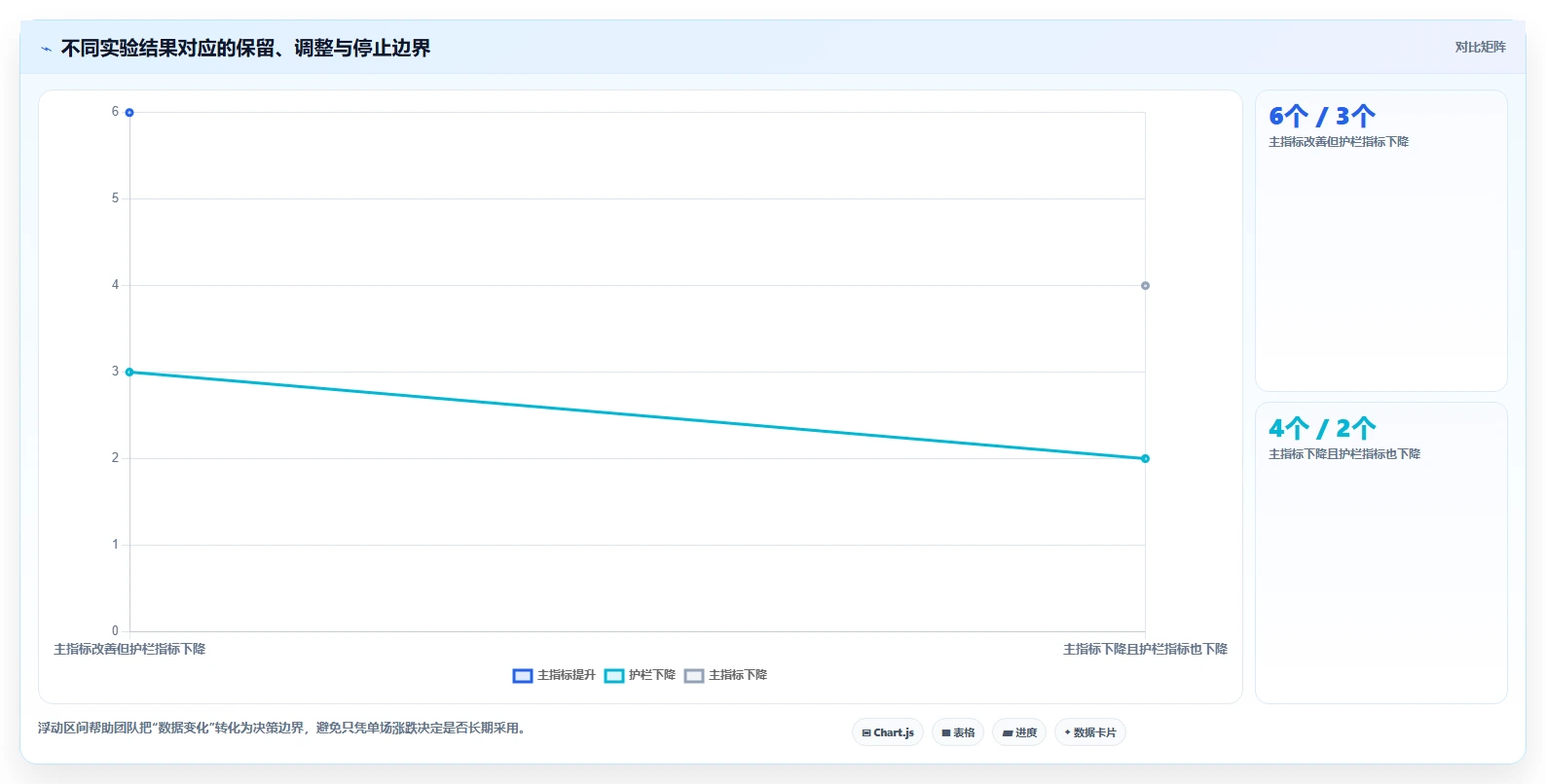 直播数据复盘：主播最佳实践：周度复盘怎样稳步实现提升用户停留