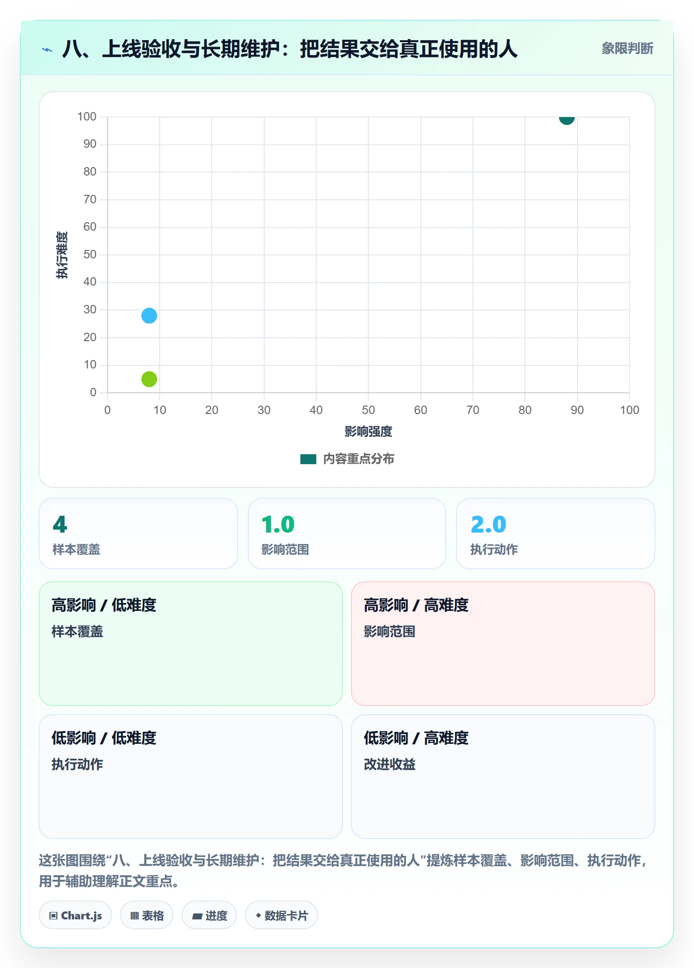 八、上线验收与长期维护：把结果交给真正使用的人