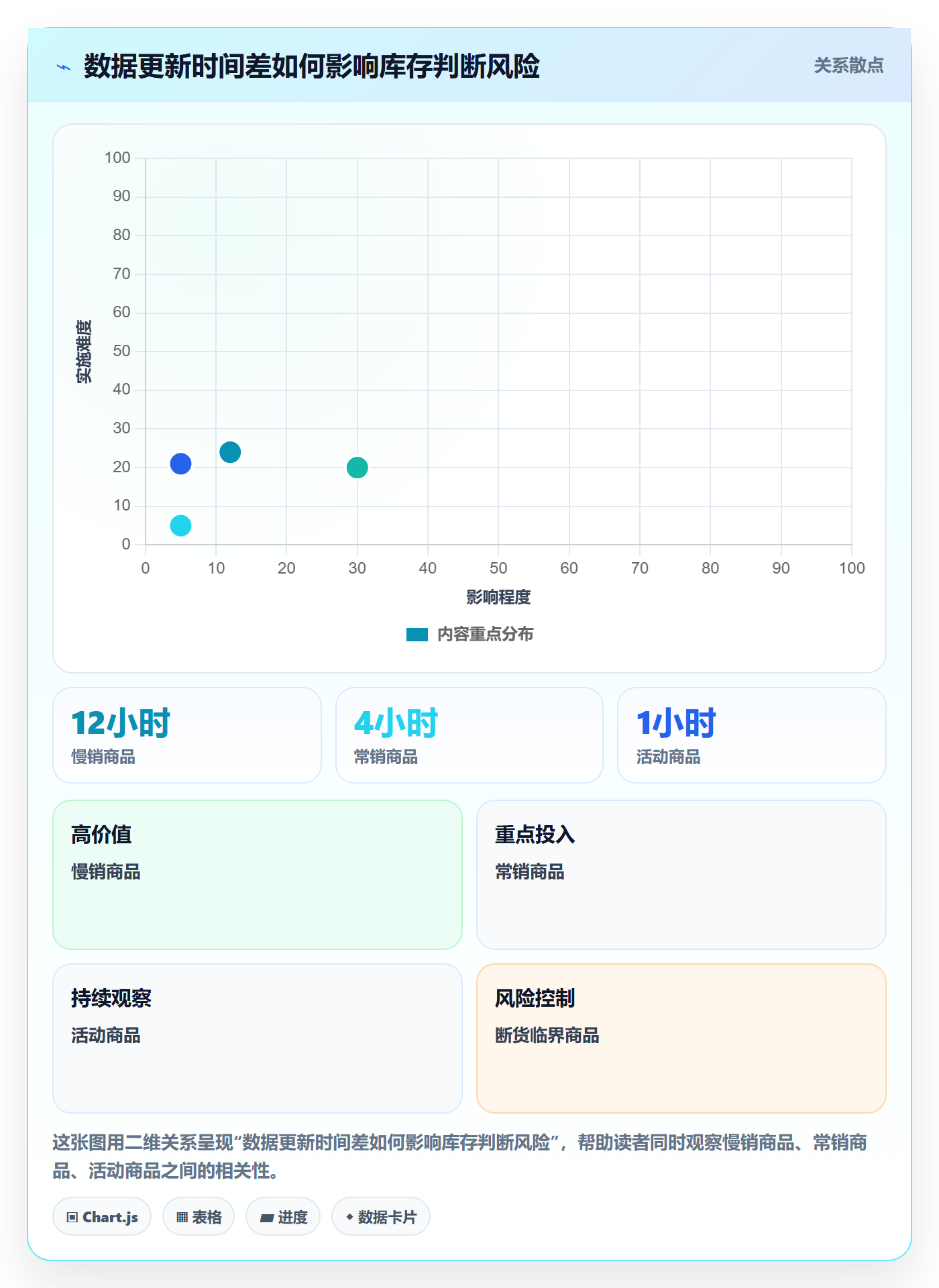 店铺运营管理基础课：库存协同相关的团队协同一次讲透