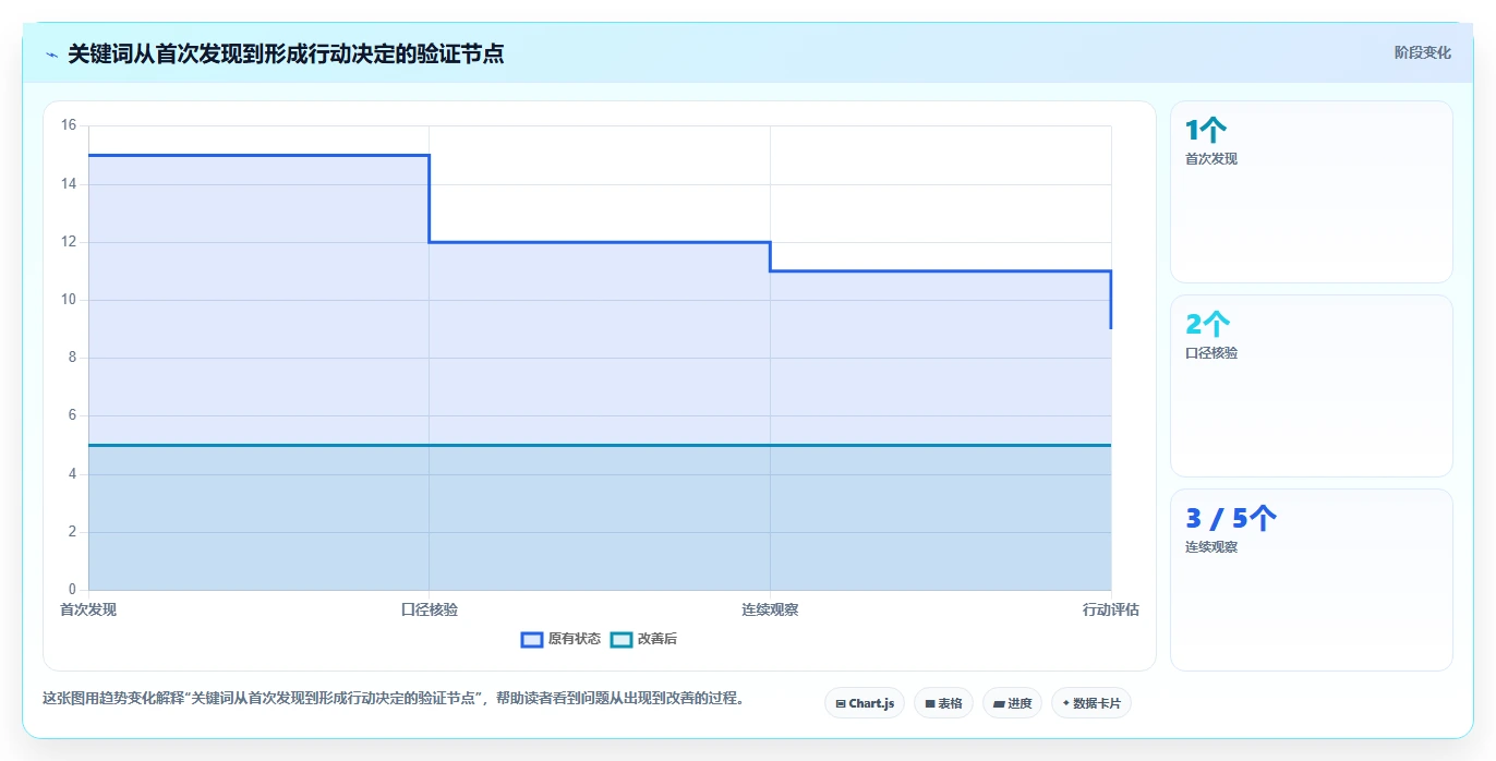 拼多多数据分析工具免费决策指南：用流程设计判断关键词趋势方案