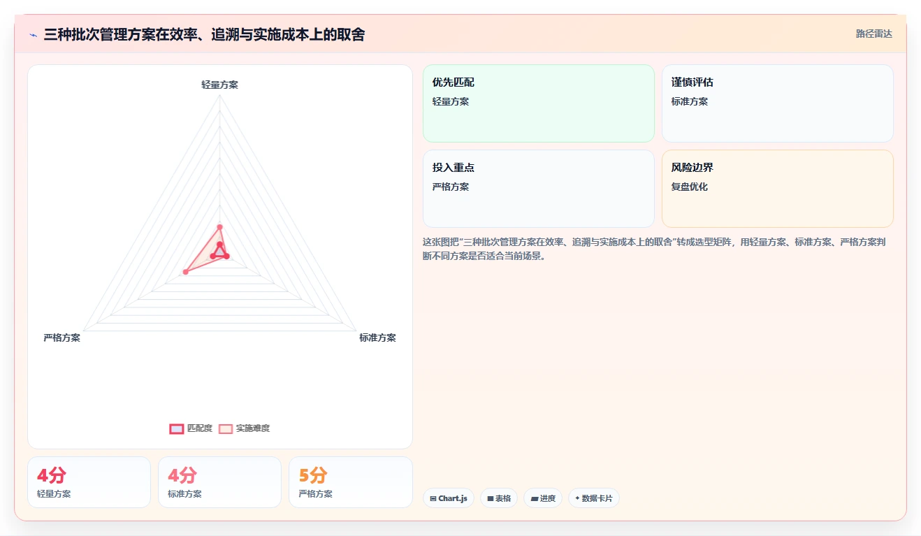 电商仓储管理：直播商家实战复盘：新品上架中批次混乱的定位步骤