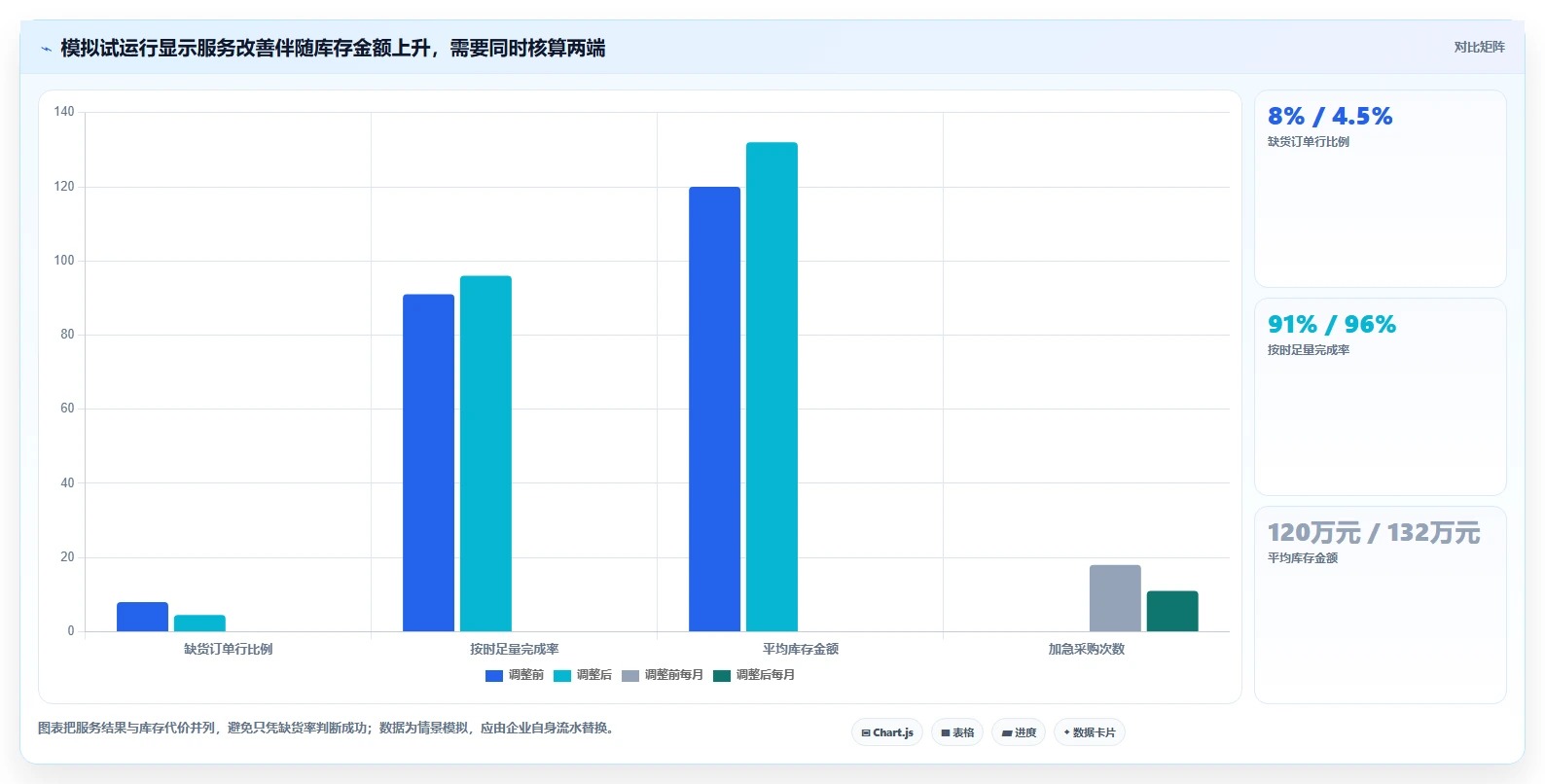 仓库安全库存管理实战复盘：从补货点设置验证指标体系效果
