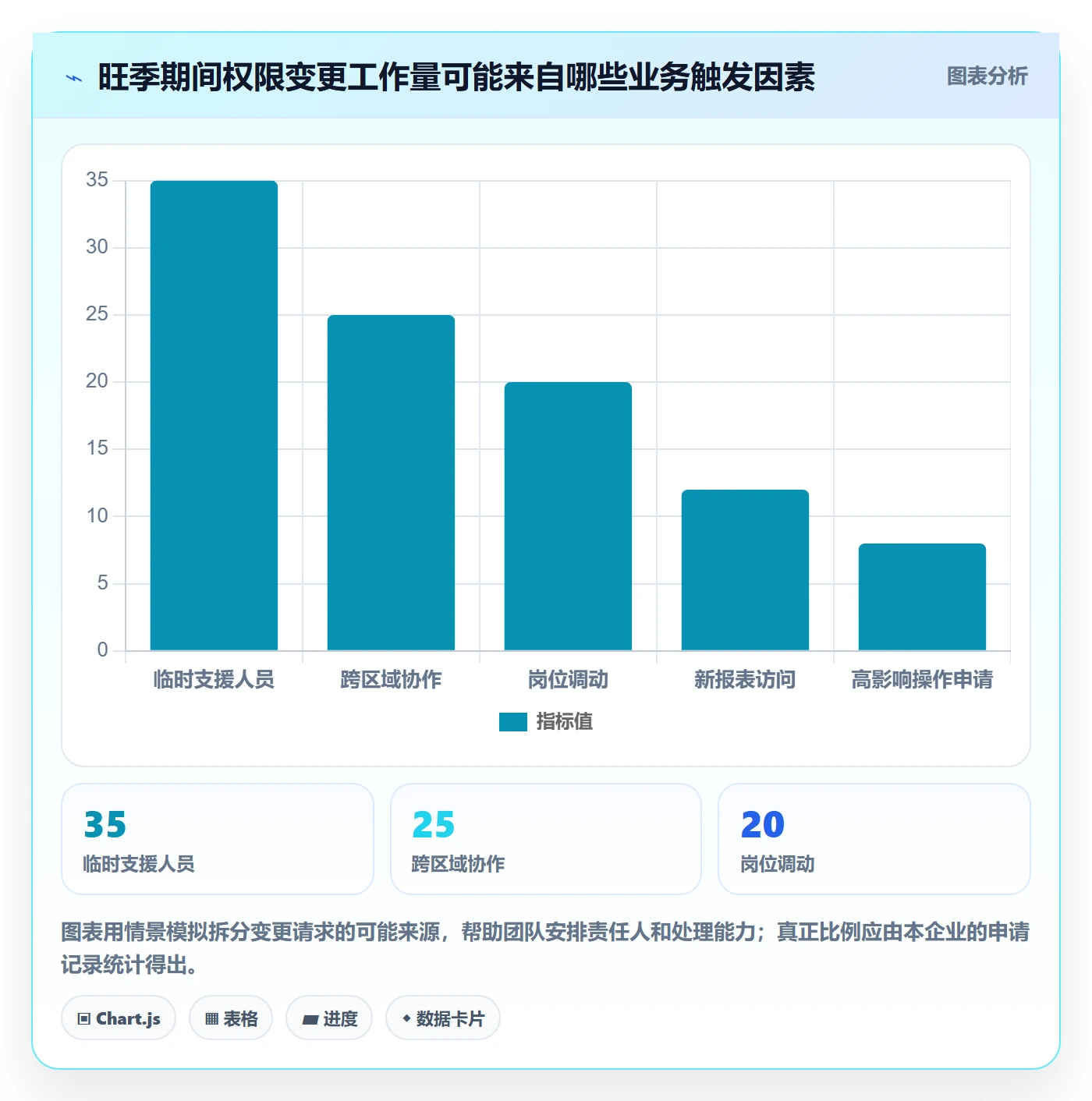 bi 平台进阶课：围绕权限体系完善旺季准备