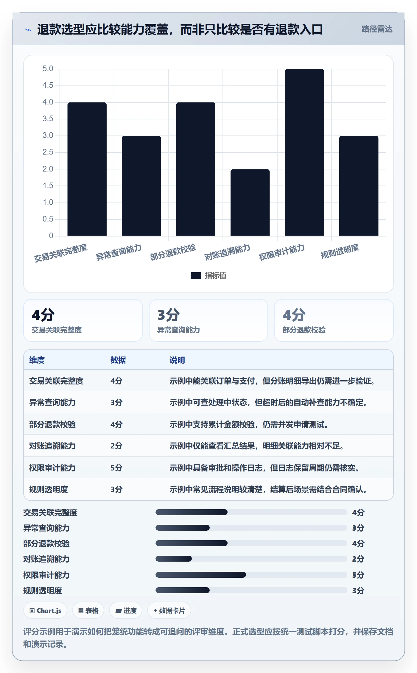 分账系统工具对比：退款处理从哪里开始