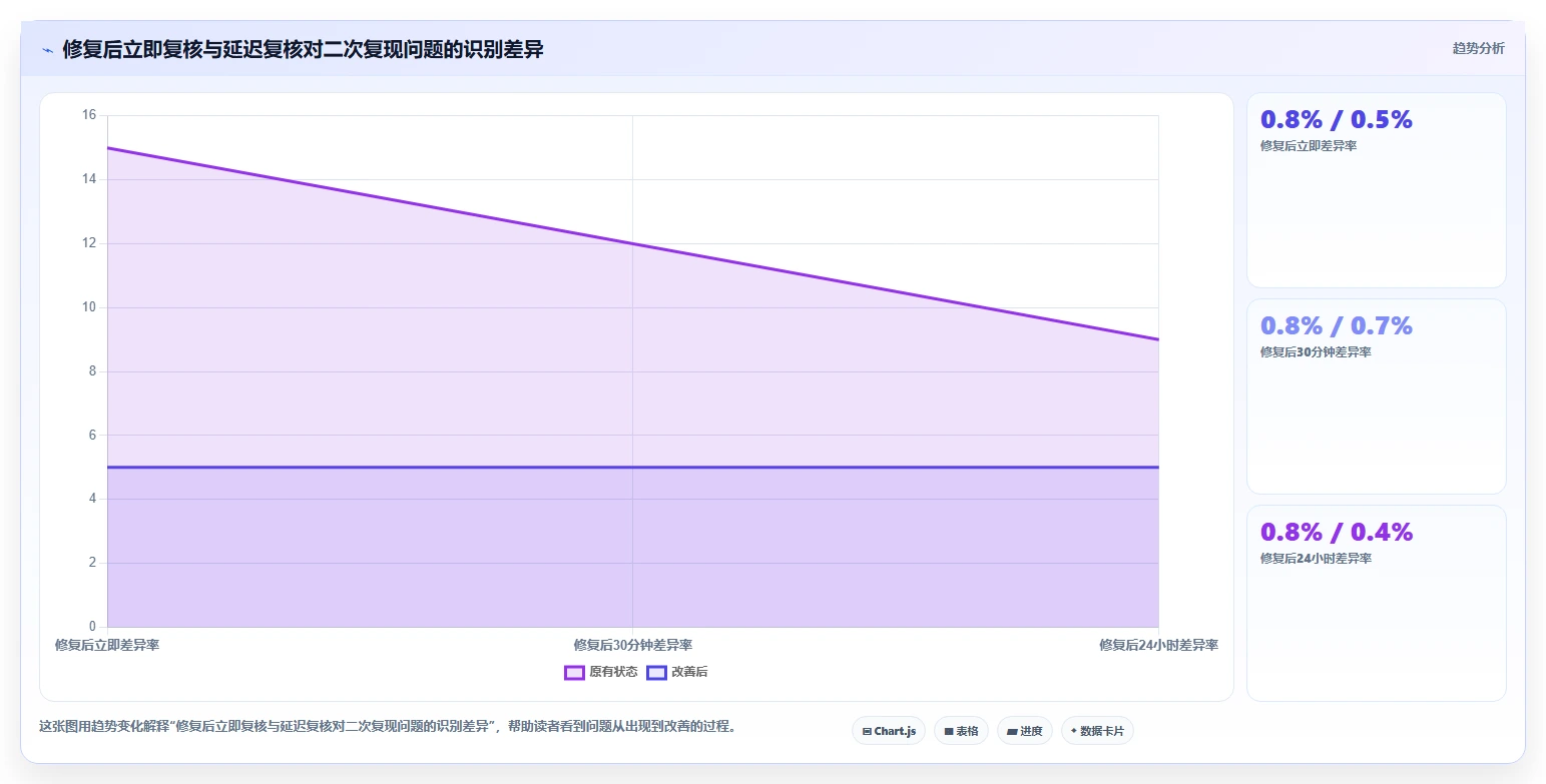 数据库存：运维团队实操指南：围绕数据校验解决“缓存不同步