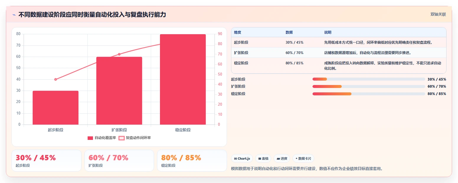 电商数据运营建设路线：从指标拆解到多店经营分几步