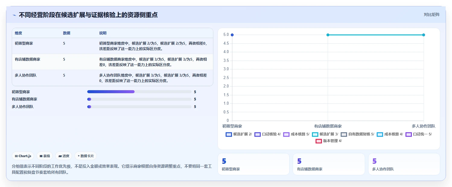 拼多多数据分析工具免费避坑指南：选品数据环节的数据复盘要注意什么