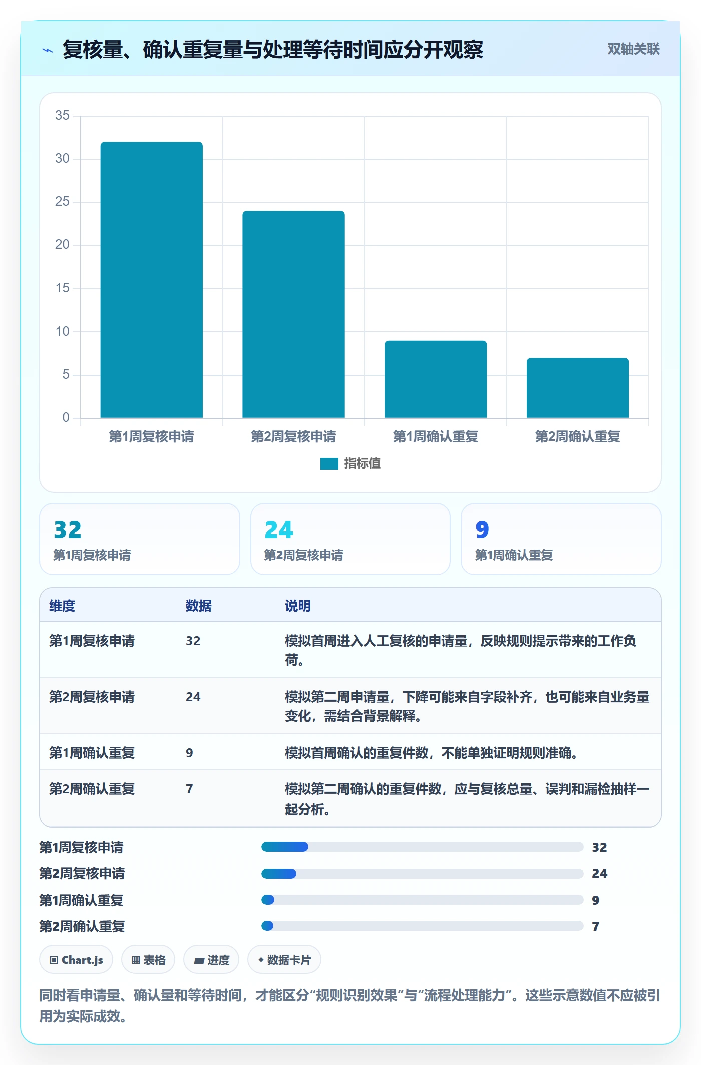 erp数据录入怎么用？数据去重场景下的落地案例拆解