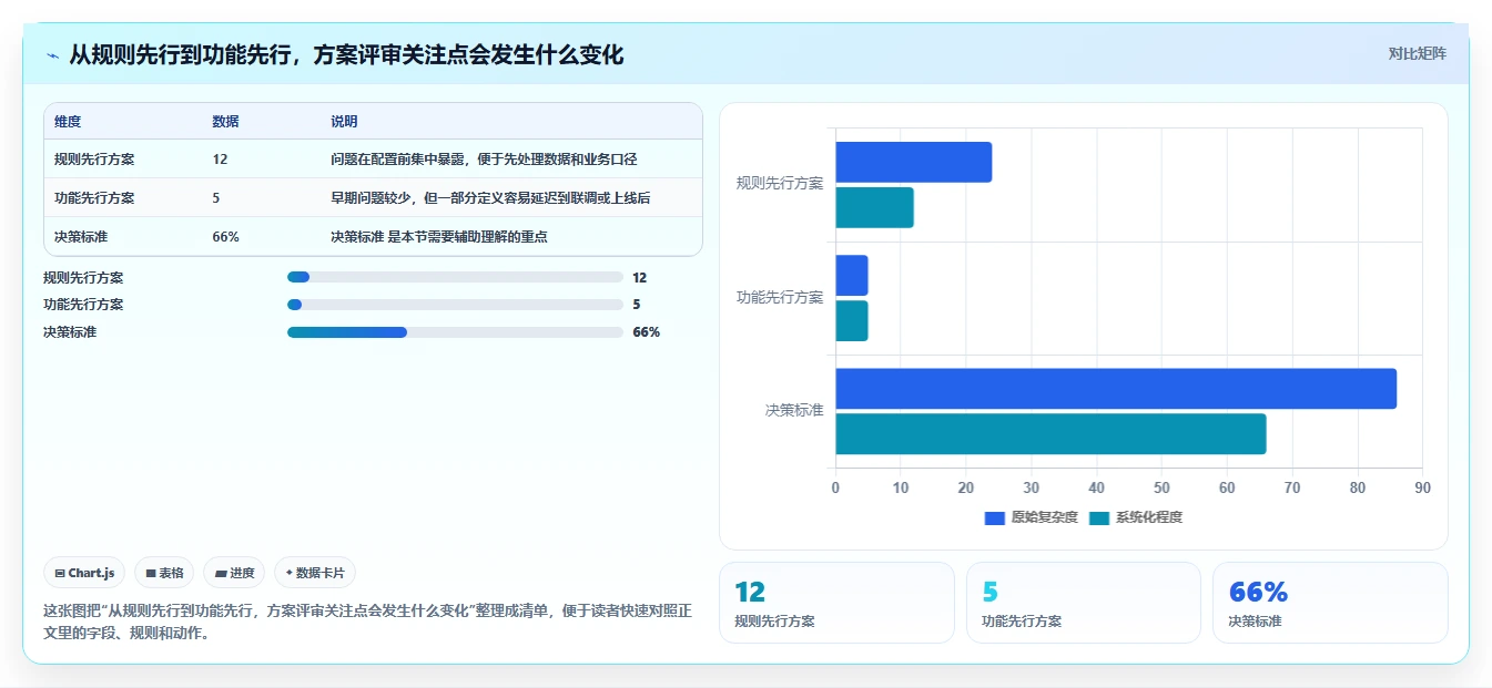 电商crm系统方案设计：私域触达场景的标准化管理怎么做