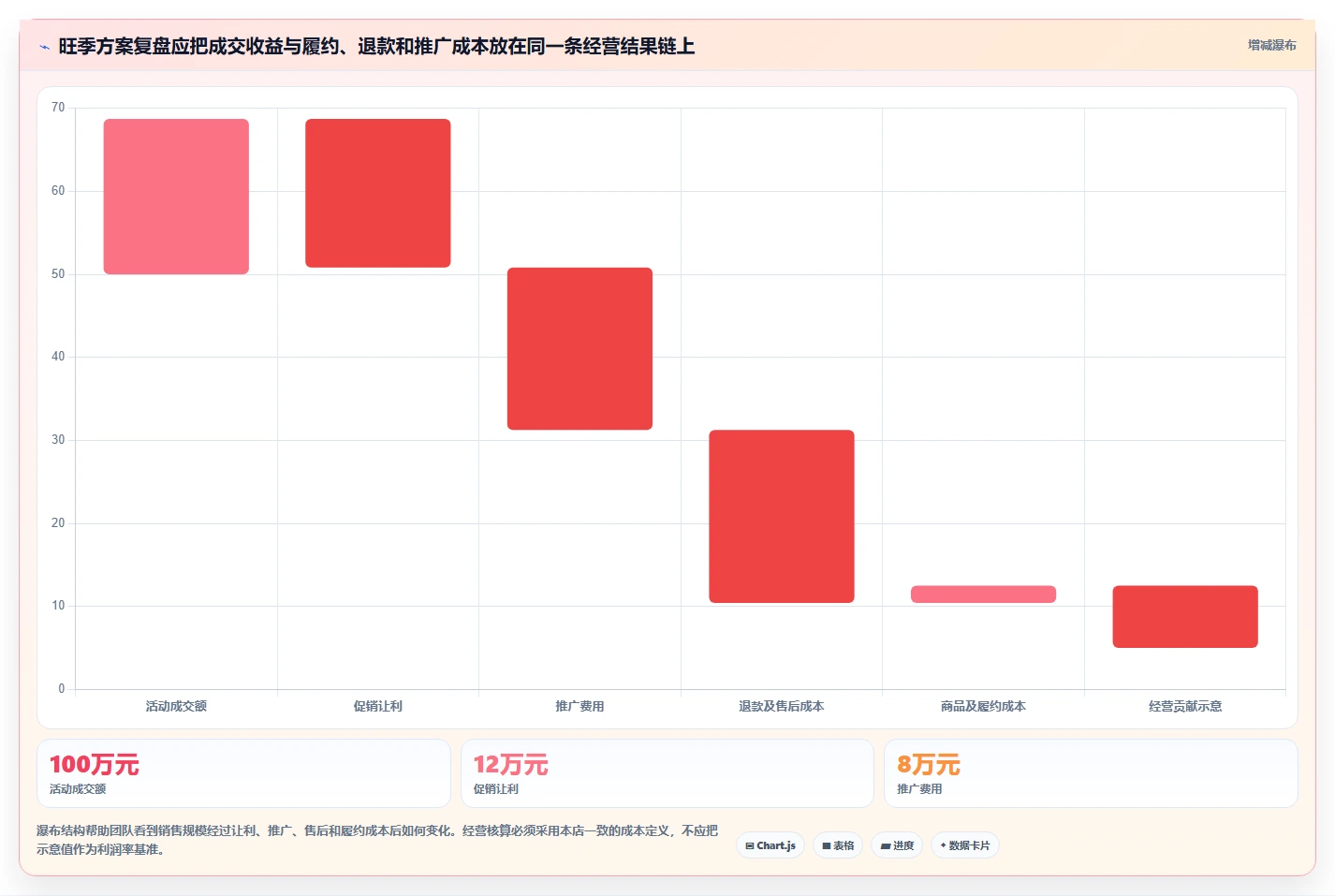 店铺运营包括哪些方面决策指南:用旺季准备判断内容运营方案