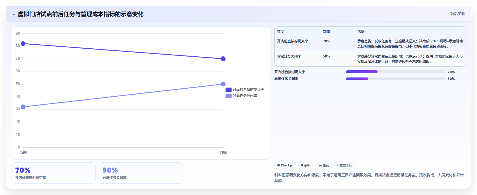 如何运营好一个店铺从0到1：团队执行的自动化方案与操作要点