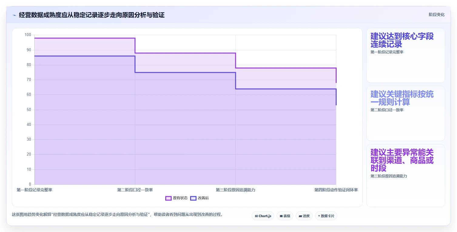 如何运营好一个店铺进阶课：围绕店铺定位完善数据复盘