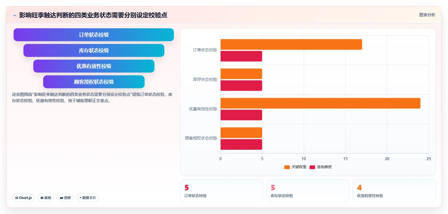 电商crm系统实用方法：围绕自动营销建立旺季准备