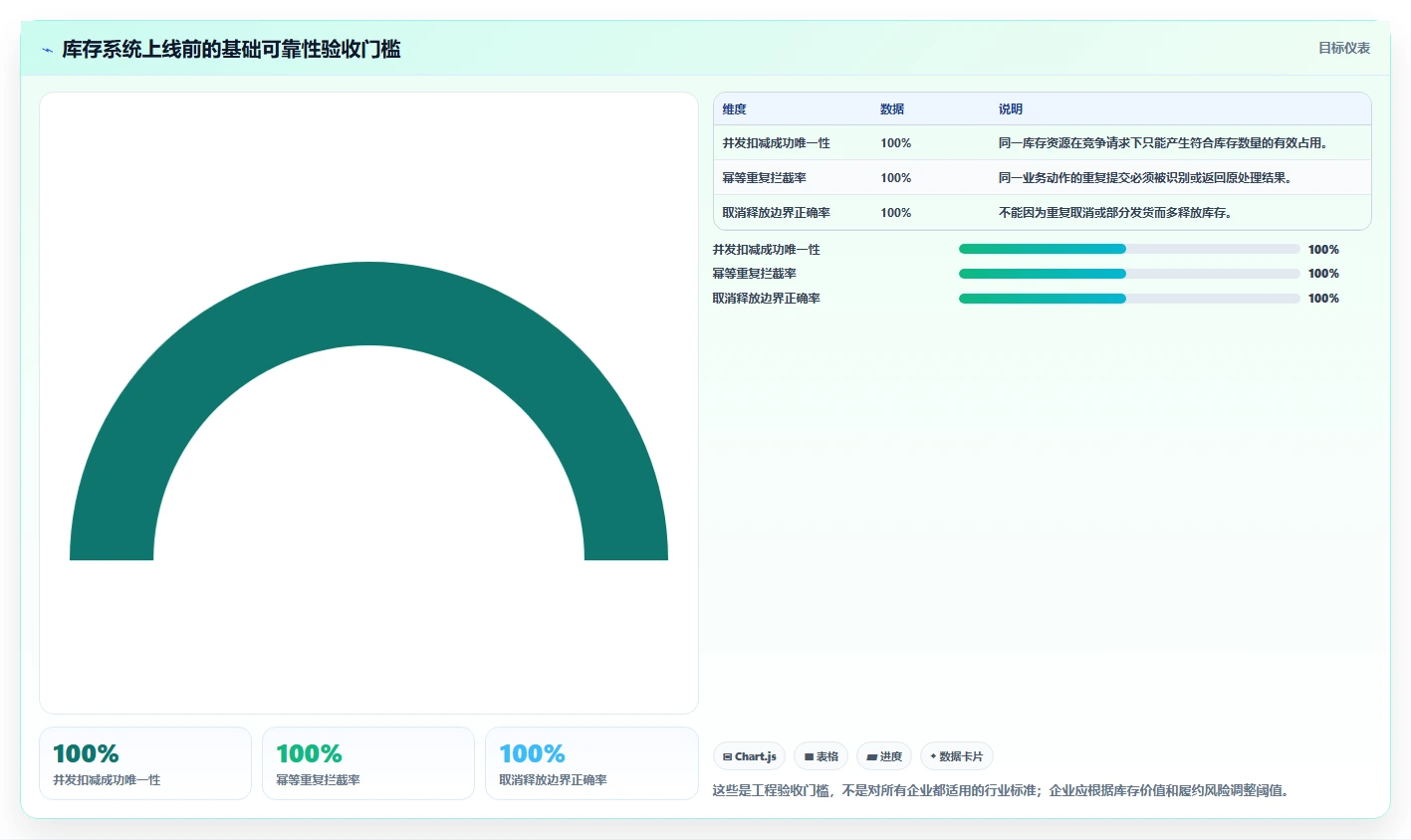 数据库存：电商企业数据视角：用表结构设计验证降低超卖风险