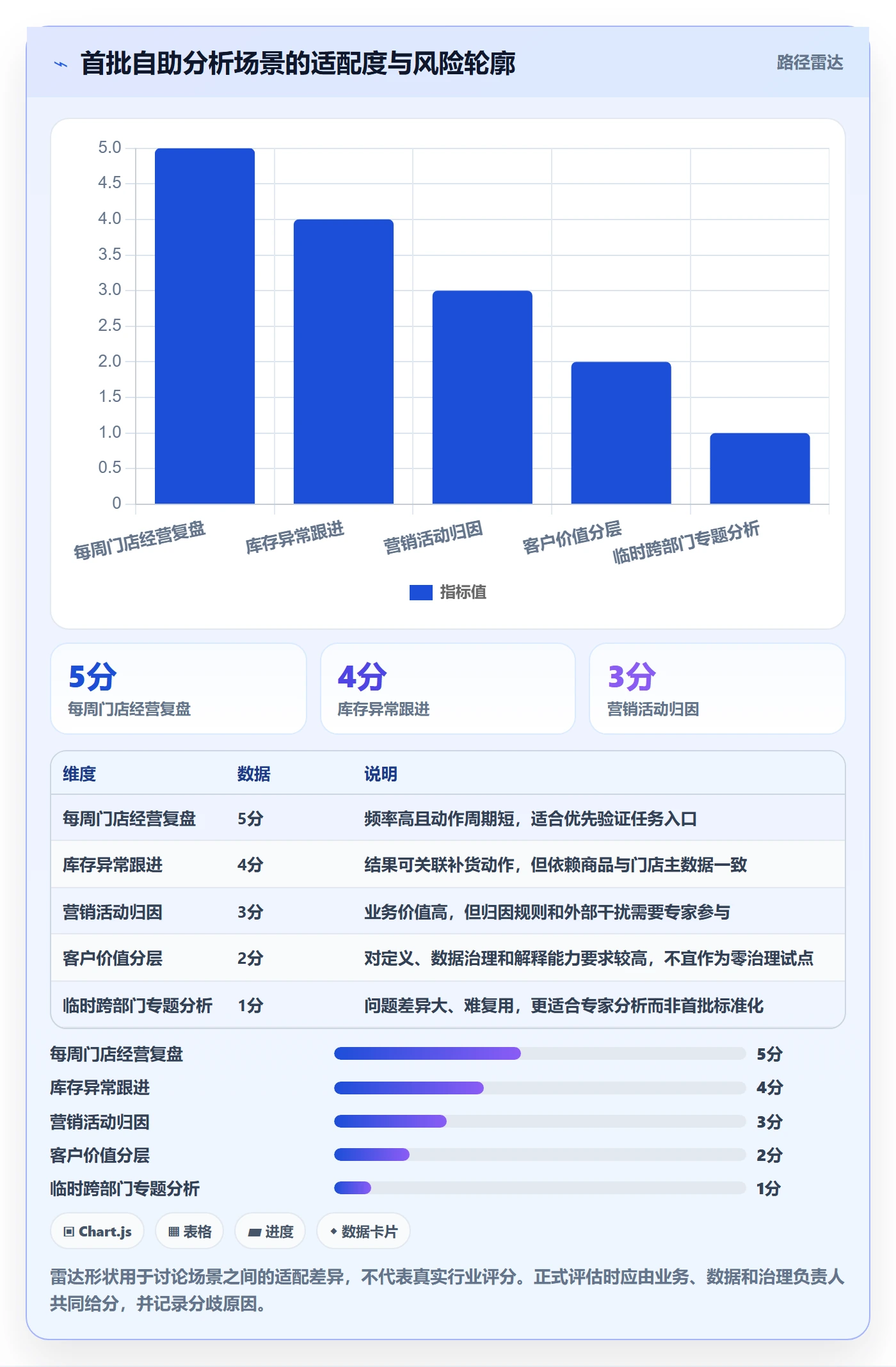 bi 平台实践指南：自助分析的增长策略怎样更有效