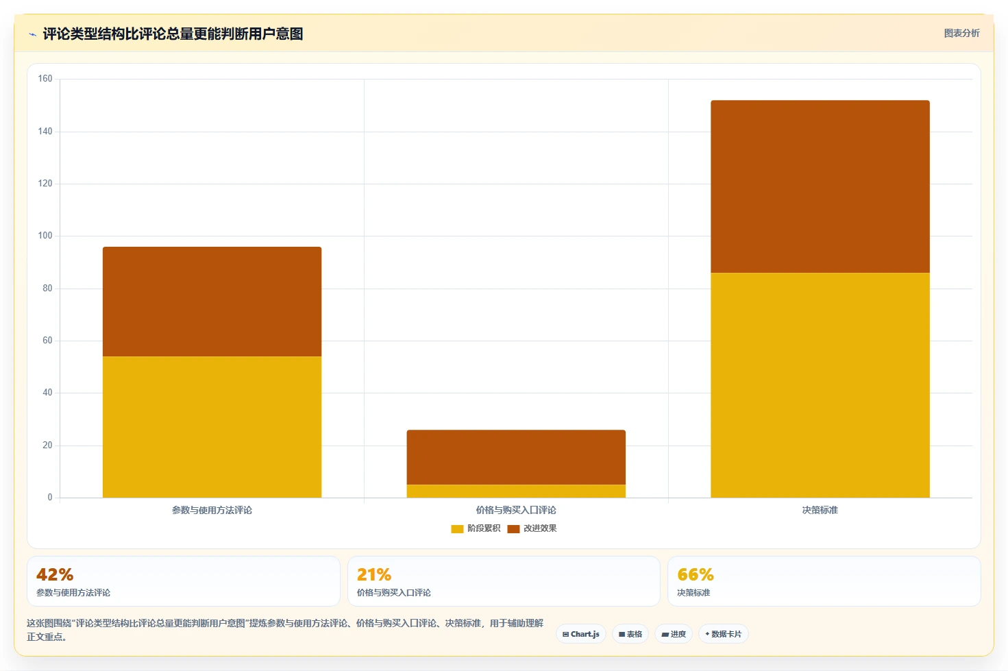 小红书数据分析：内容运营精细化指南：从投放复盘发现数据不会看根因