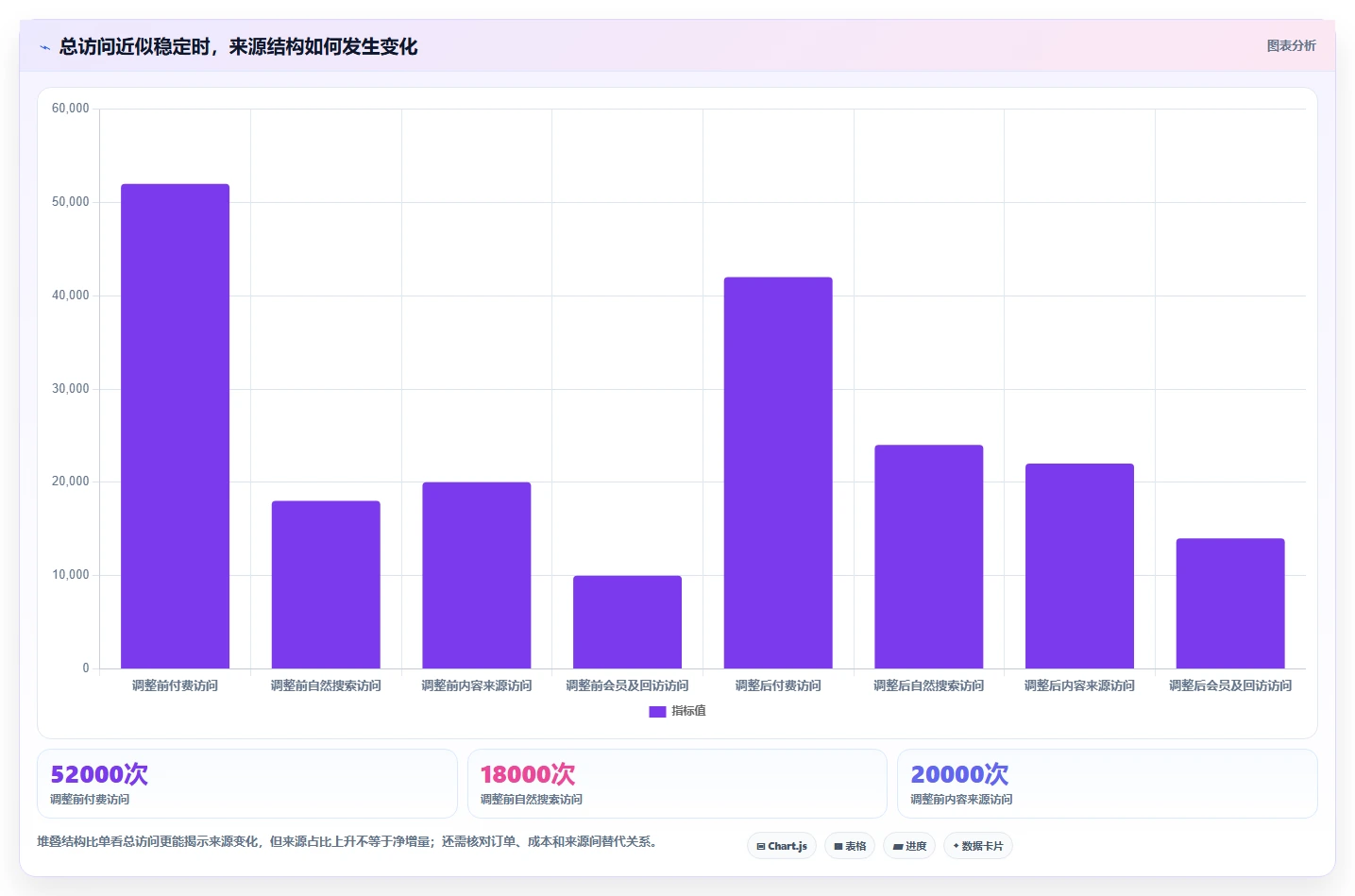 店铺运营包括哪些方面选择标准:流量运营维度如何评估增长策略