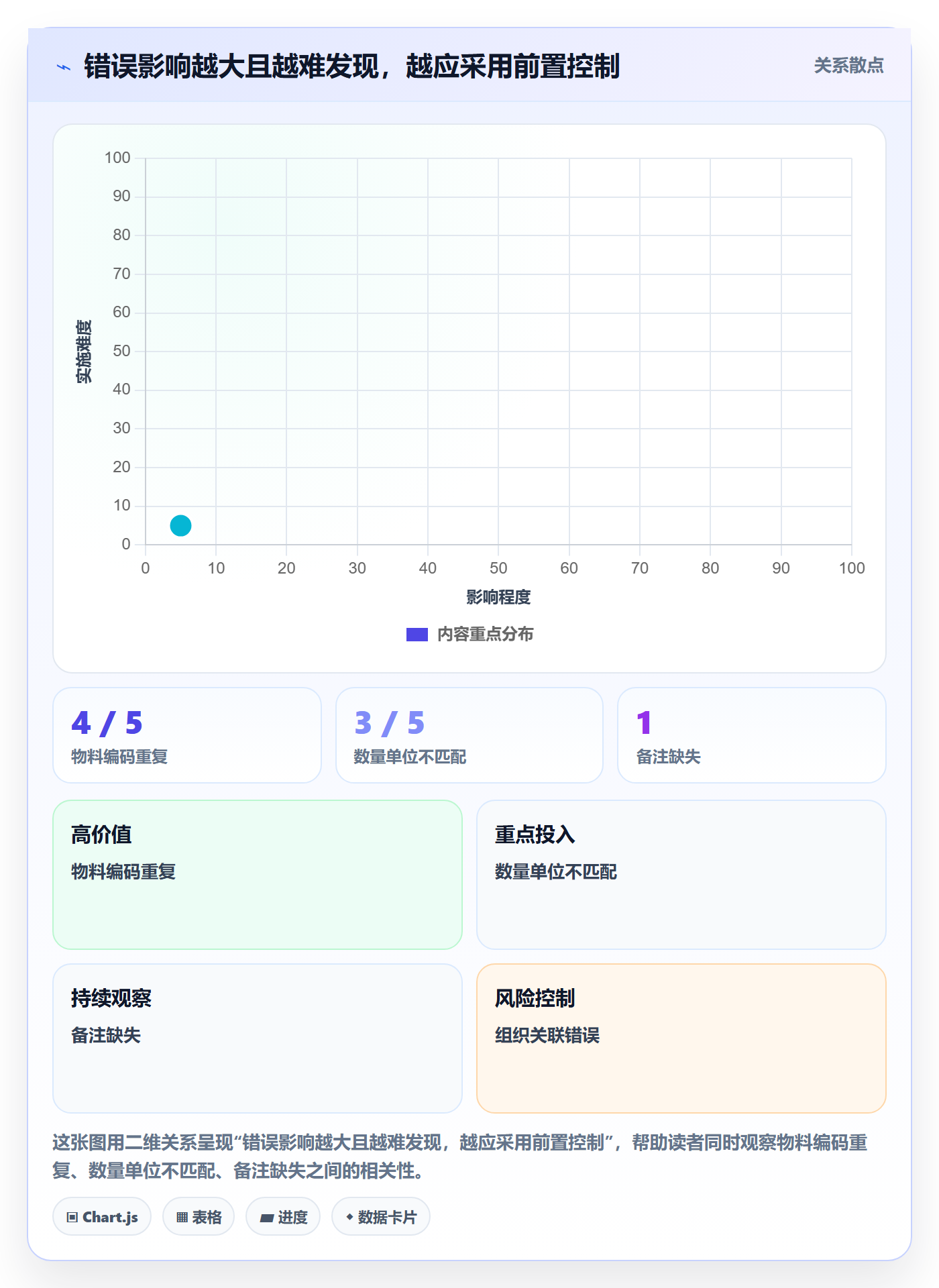 erp数据录入配置指南：质量检查需要哪些实操教程设置