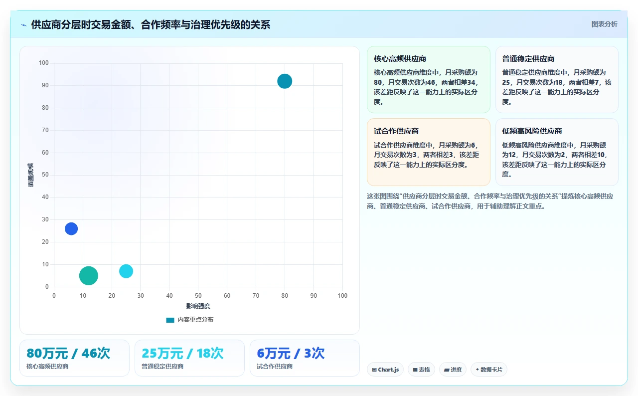 电商进销存：直播团队问题诊断：供应商管理卡在重复录入怎么办