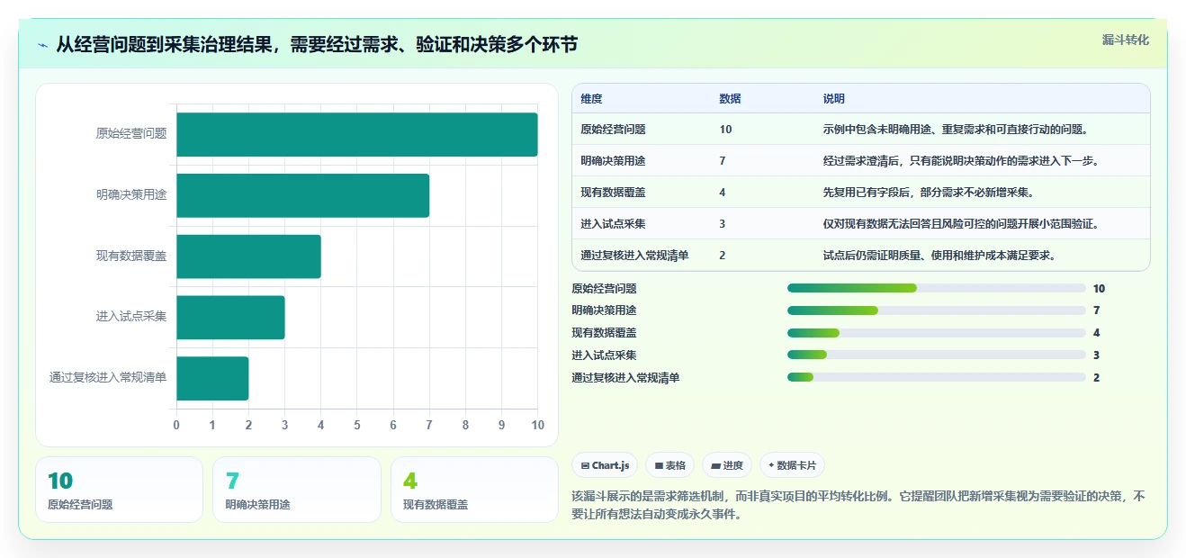 运营数据实践指南：数据采集的成本控制怎样更有效