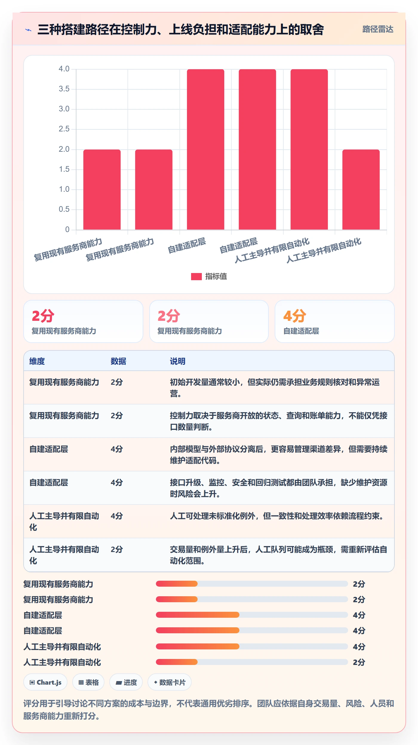 分账系统使用技巧：接口对接对应的系统搭建方法