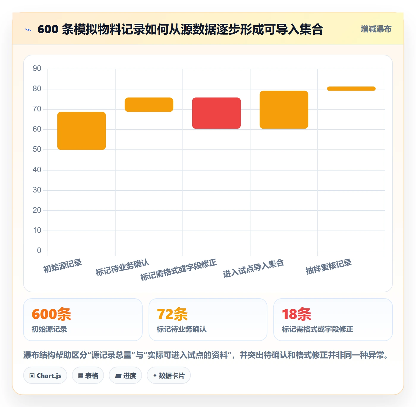 erp数据录入工作指南：用工具对比解决基础资料问题