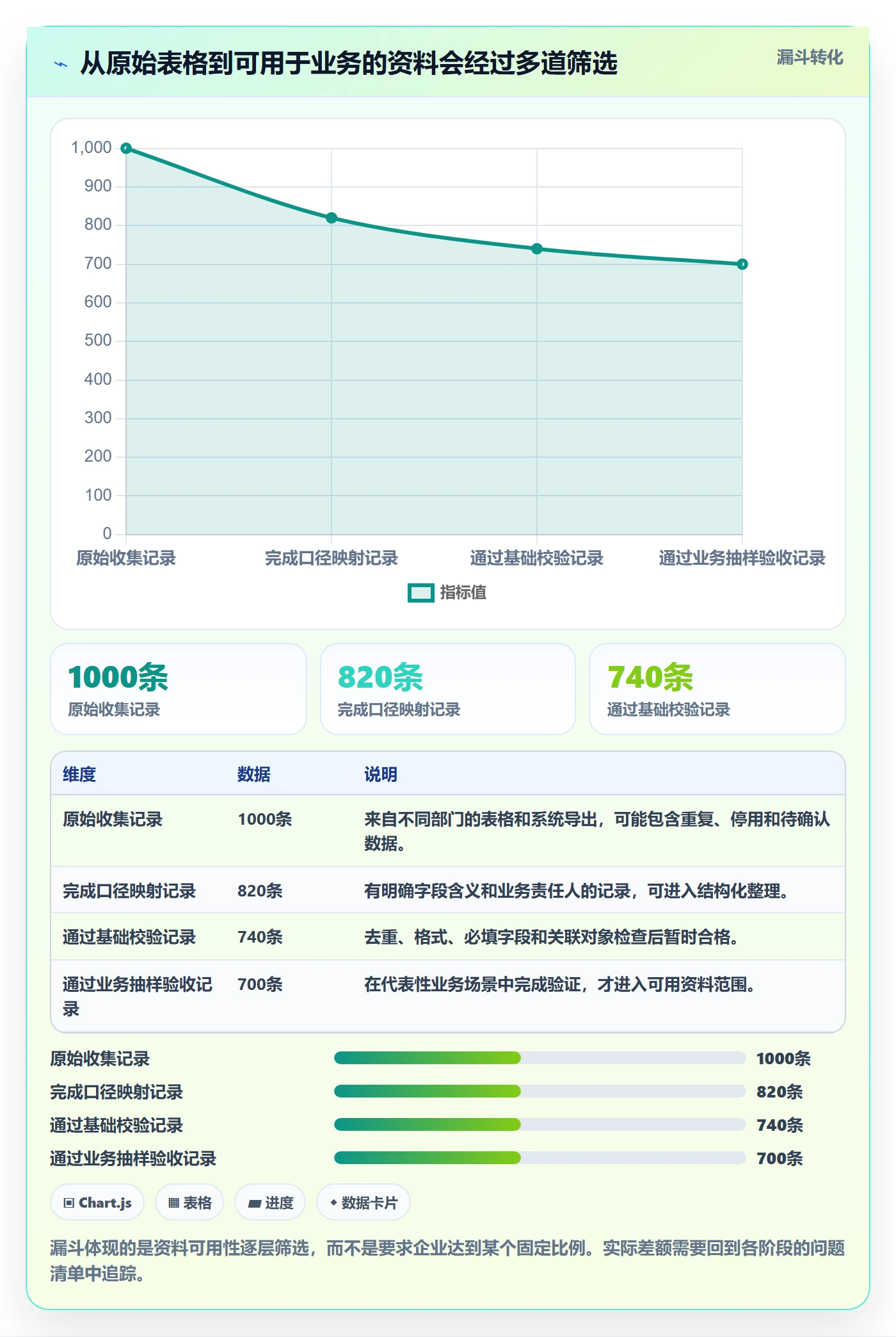 erp数据录入避坑指南：基础资料环节的实操教程要注意什么