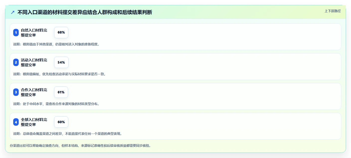 运营数据数据方法：用数据采集支撑流程设计判断