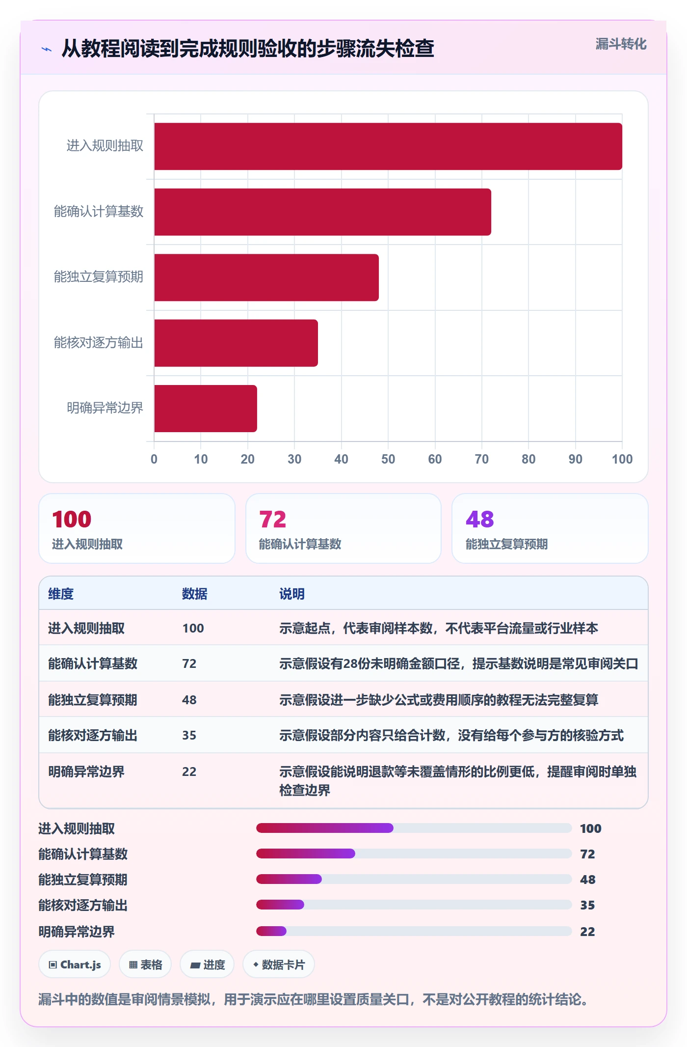 分账系统检查方法：通过分账规则评估实操教程质量