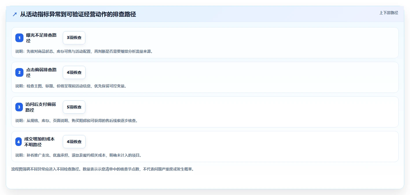拼多多数据分析工具免费工作指南：用中小商家解决活动表现问题