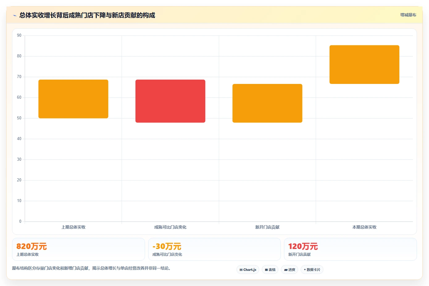 运营数据基础课：复盘报告相关的多店经营一次讲透