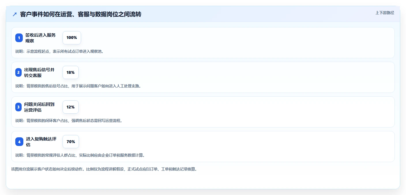 电商crm系统决策指南：用团队协同判断复购提升方案