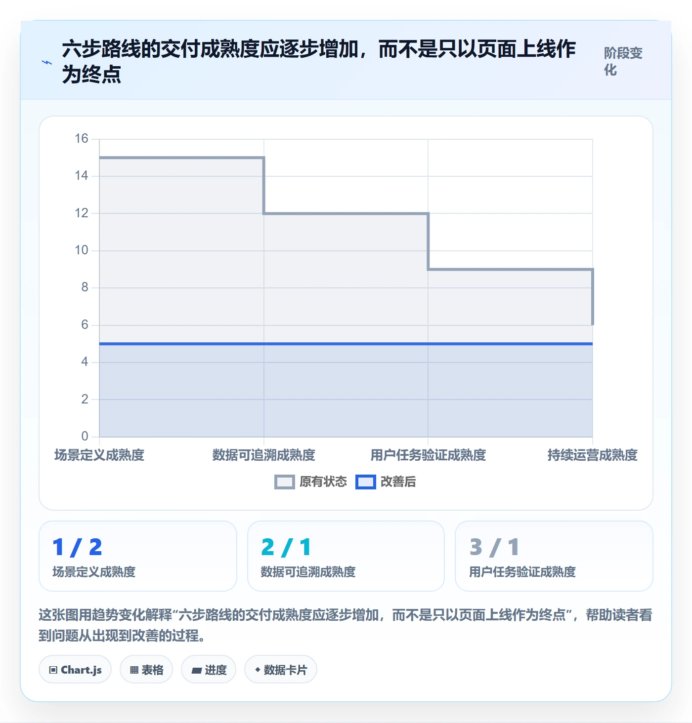 bi 平台建设路线：从移动查看到指标体系分几步