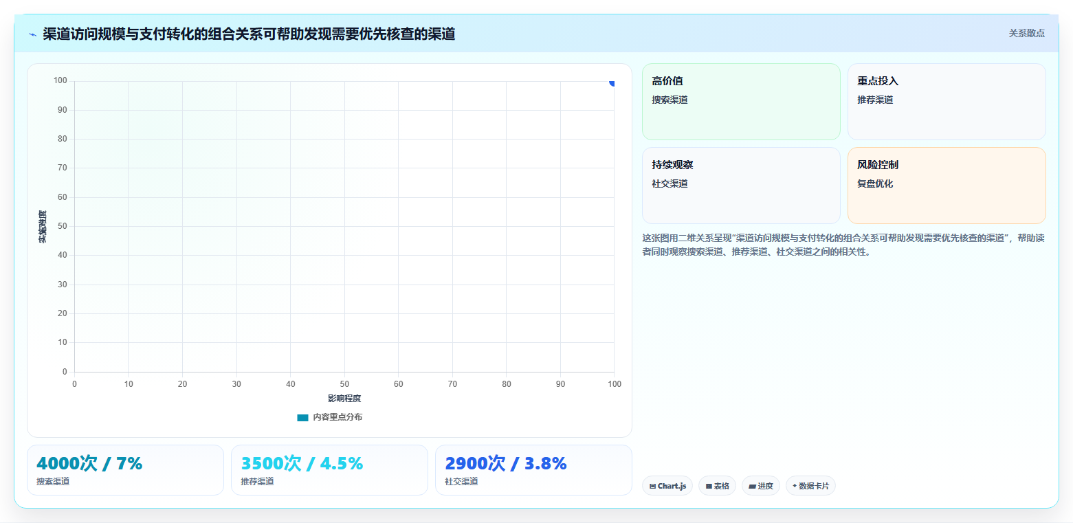 运营数据配置指南：趋势分析需要哪些旺季准备设置