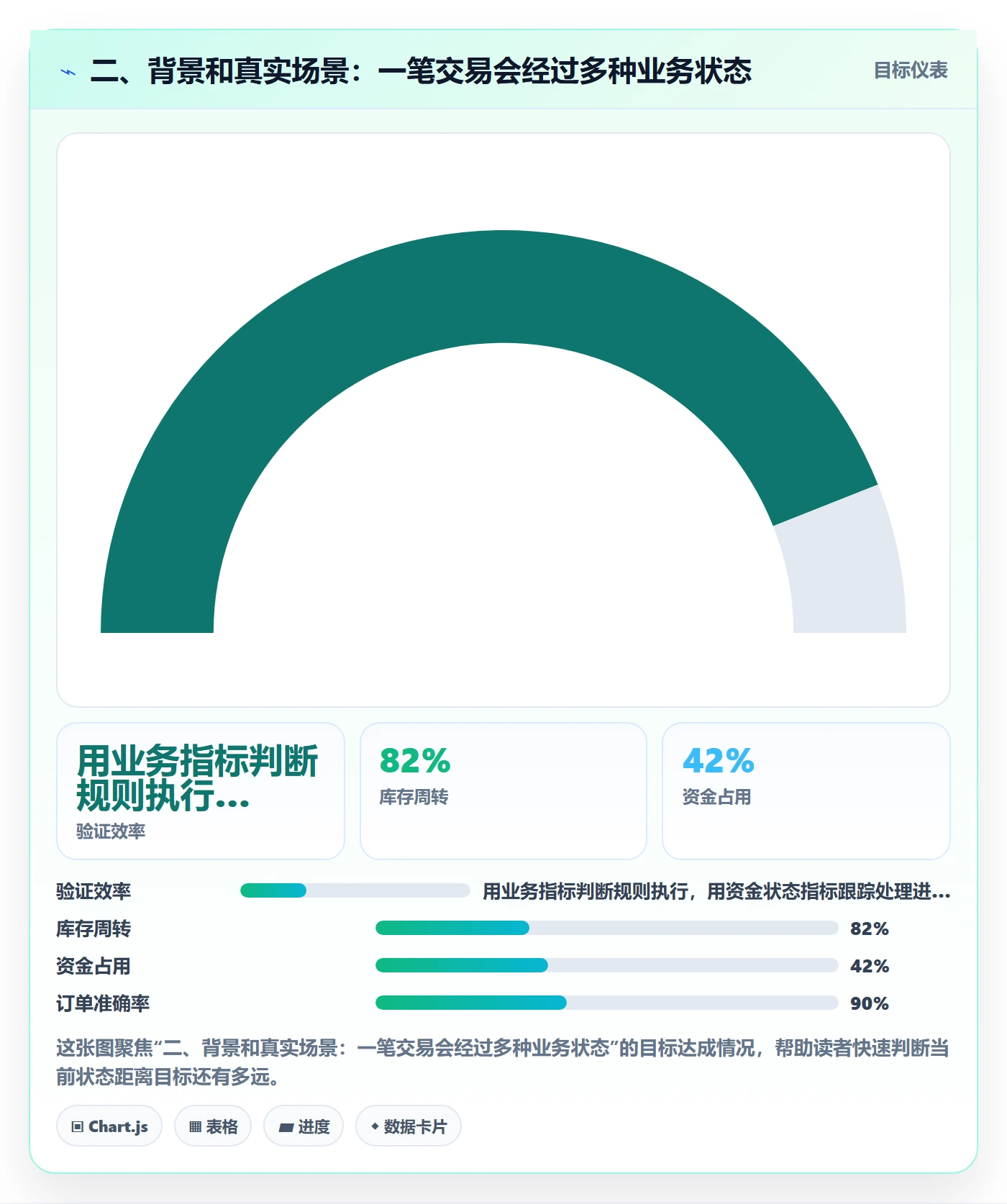 二、背景和真实场景：一笔交易会经过多种业务状态