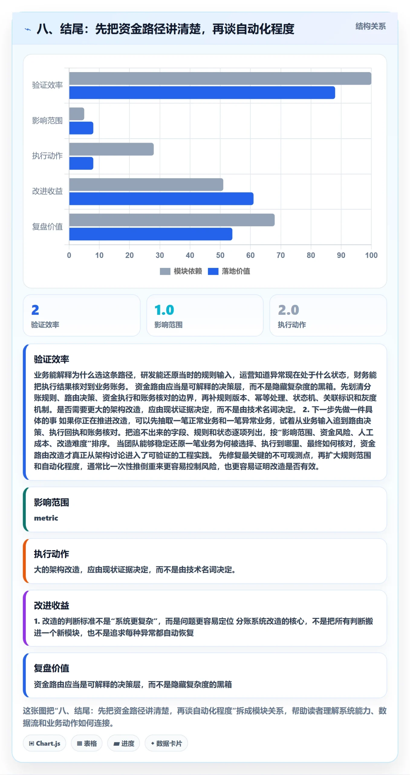 八、结尾：先把资金路径讲清楚，再谈自动化程度