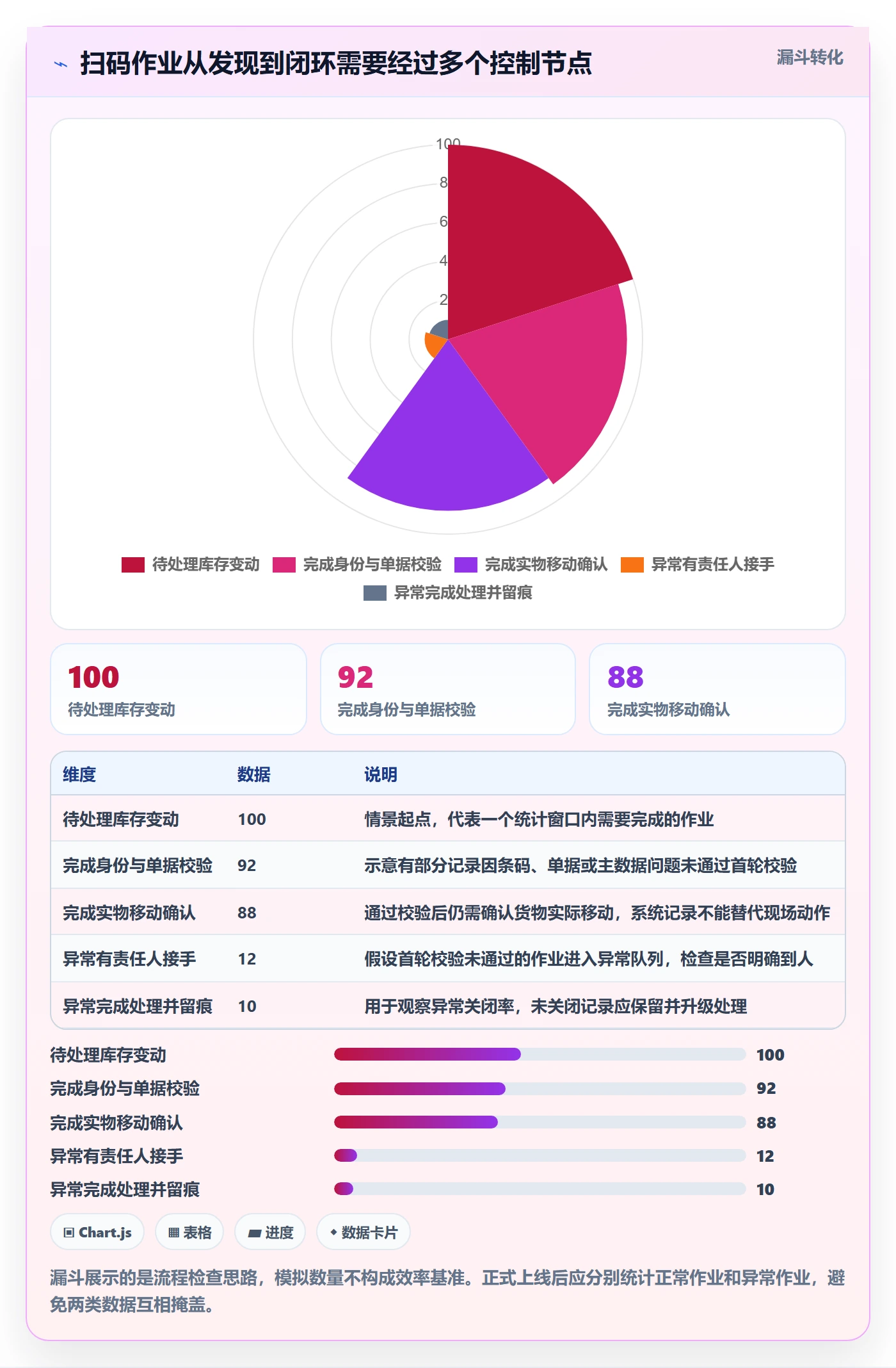 库存管理系统方案设计：条码作业场景的标准化管理怎么做