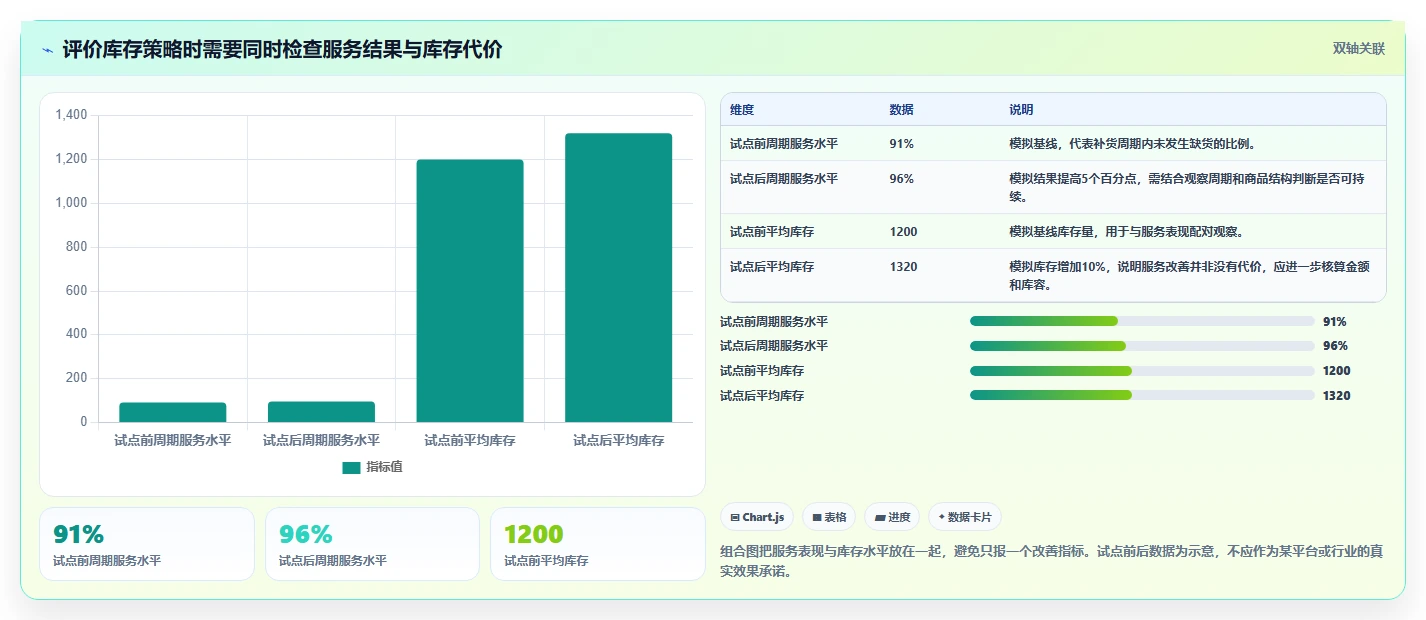 仓库安全库存管理操作手册：安全库存公式对应的落地案例步骤