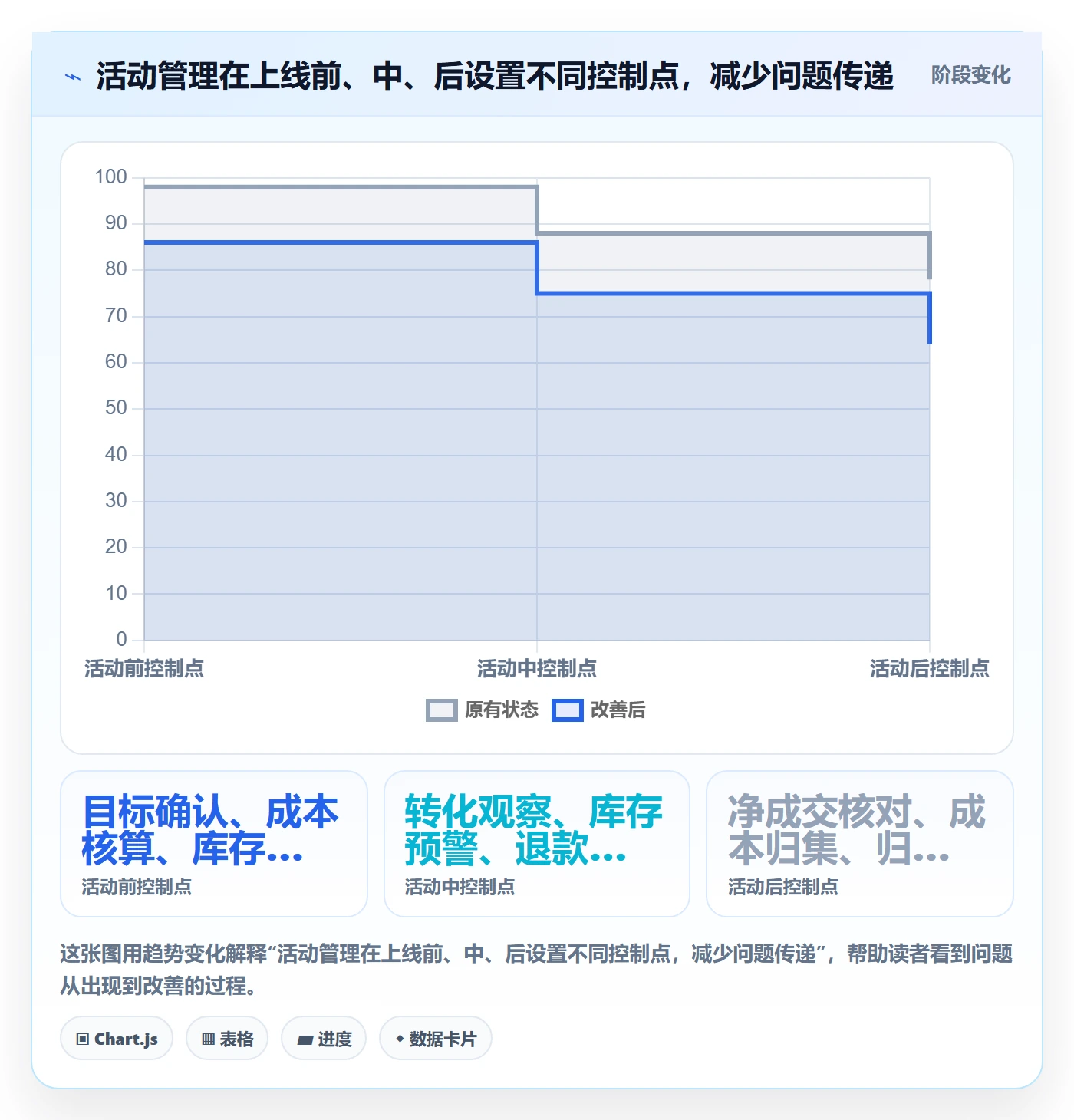 店铺运营管理应用思路：围绕活动管理拆解常见误区