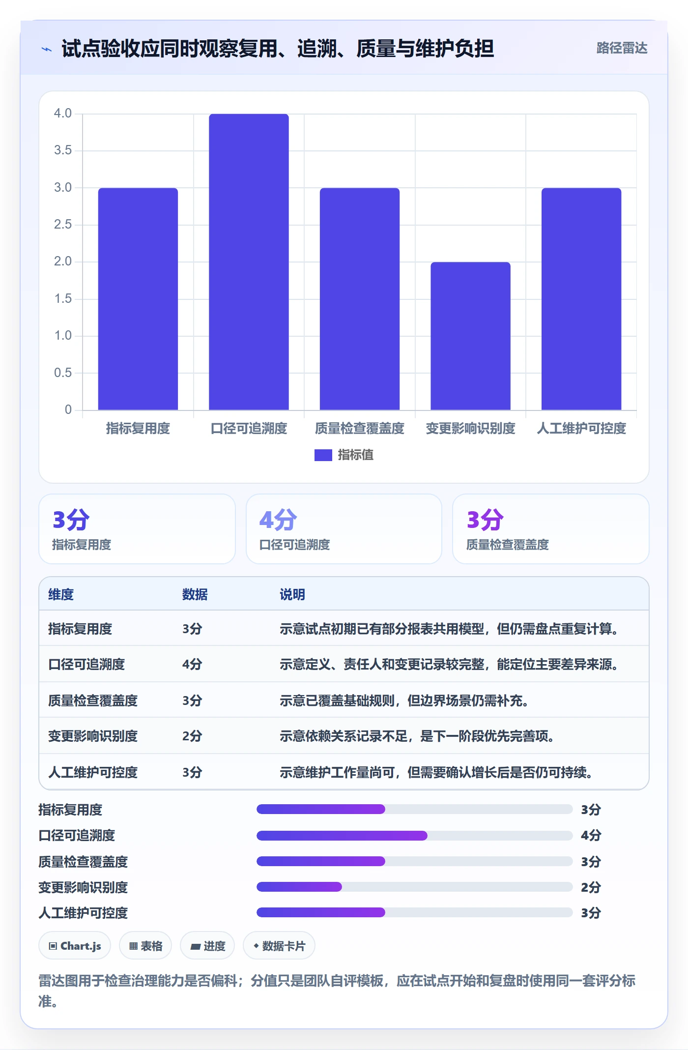 bi 平台怎么优化？先从指标建模的进阶玩法入手