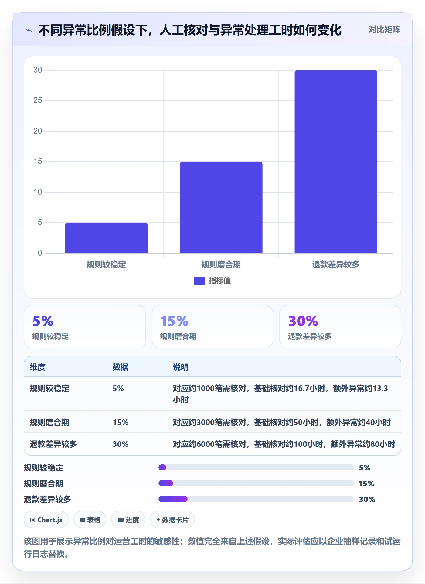 分账系统业务拆解：合规要求为什么影响落地案例