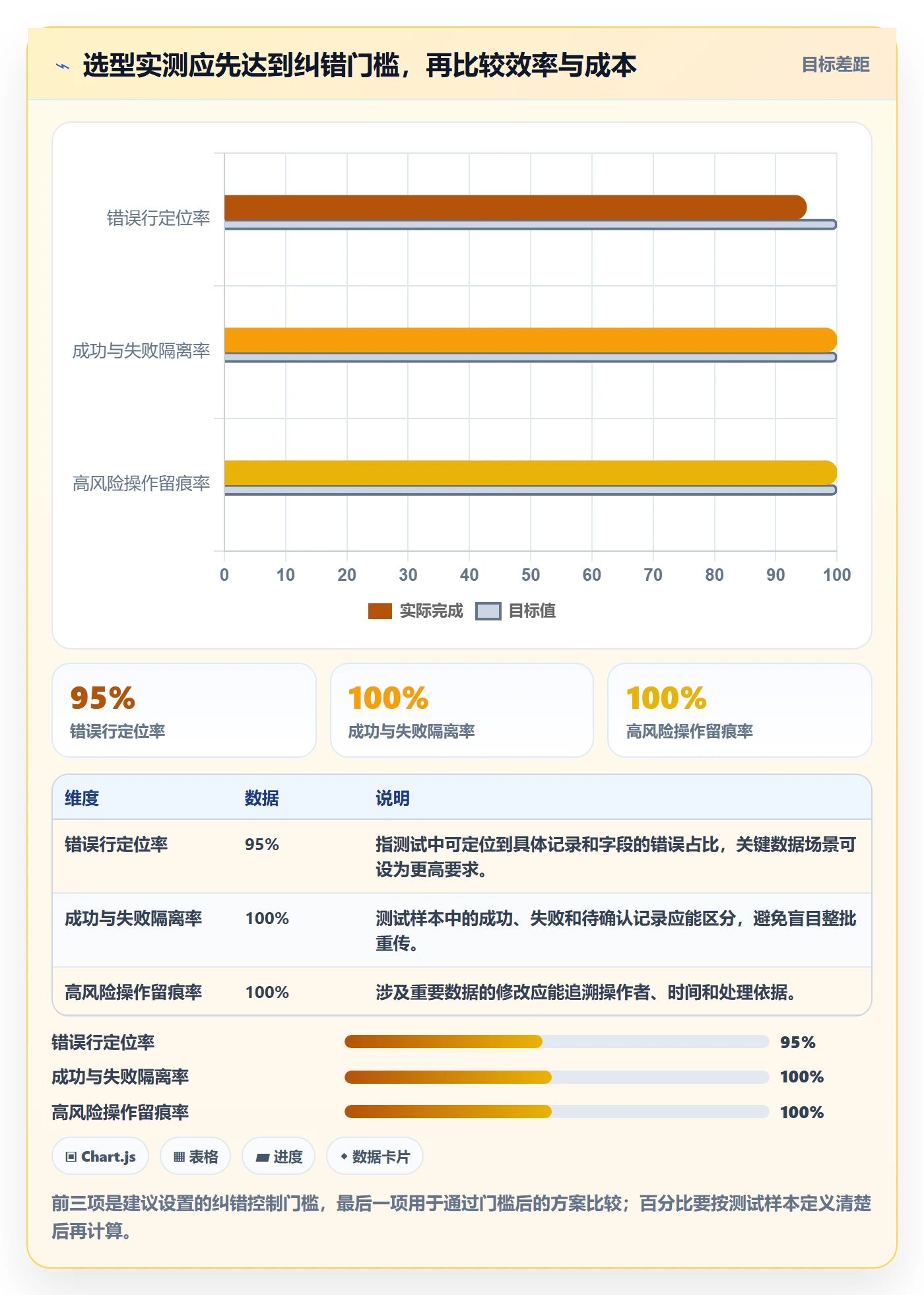 想做好erp数据录入，先掌握工具对比中的错误修正