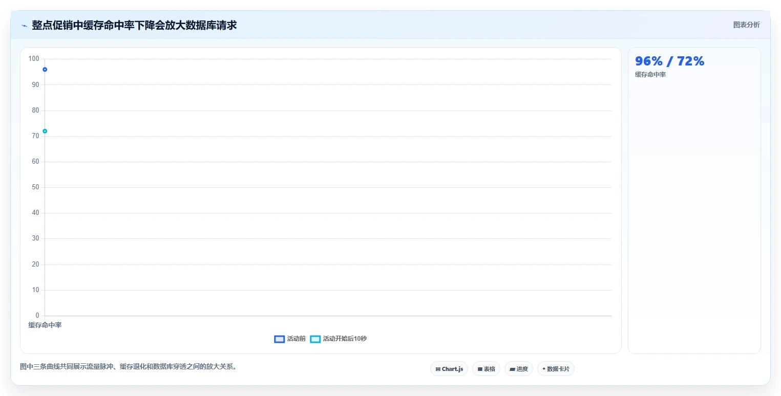 电商系统开发：开发团队精细化指南：从系统架构发现高峰期卡顿根因