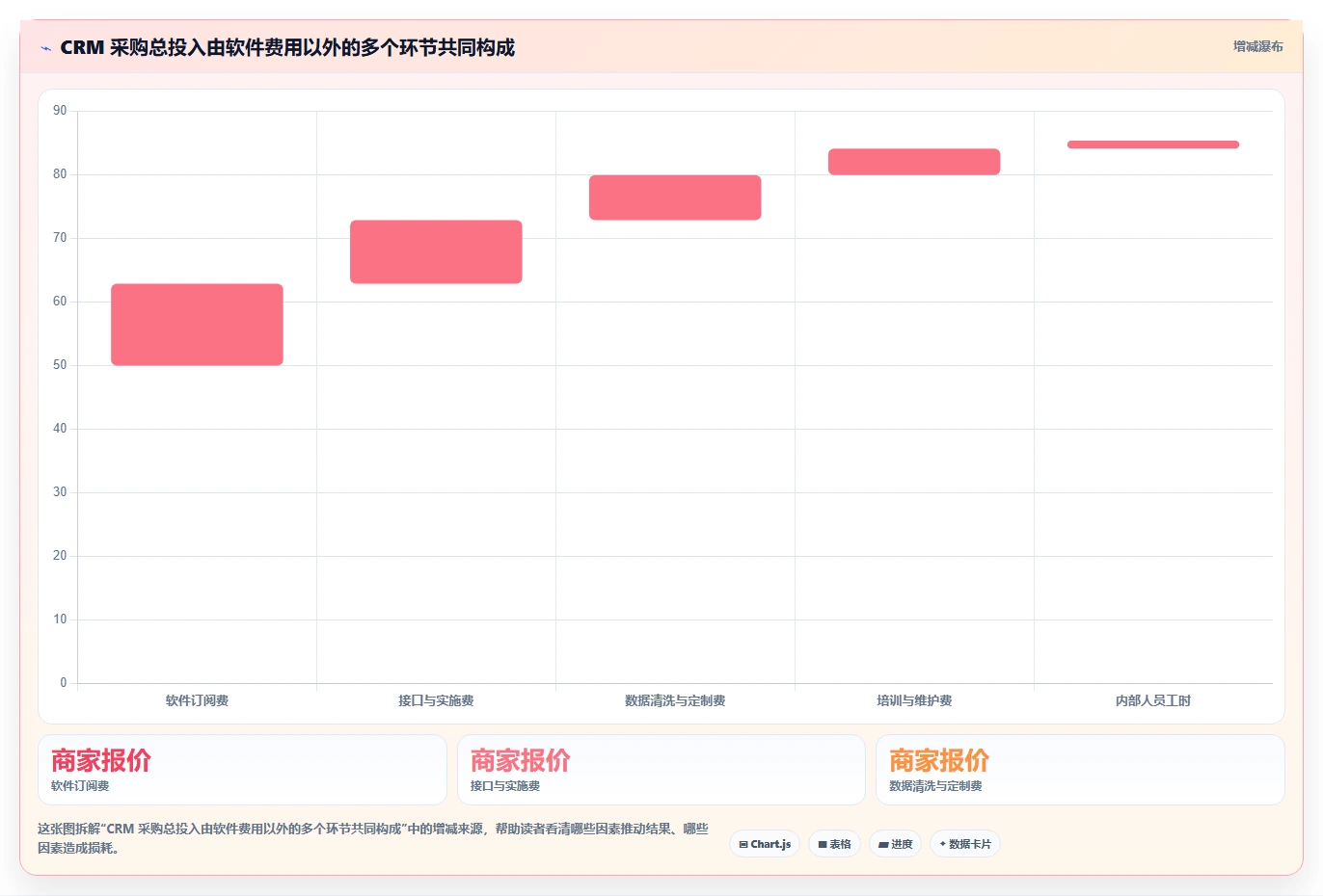 电商crm系统怎么选？数据打通相关的中小商家判断标准