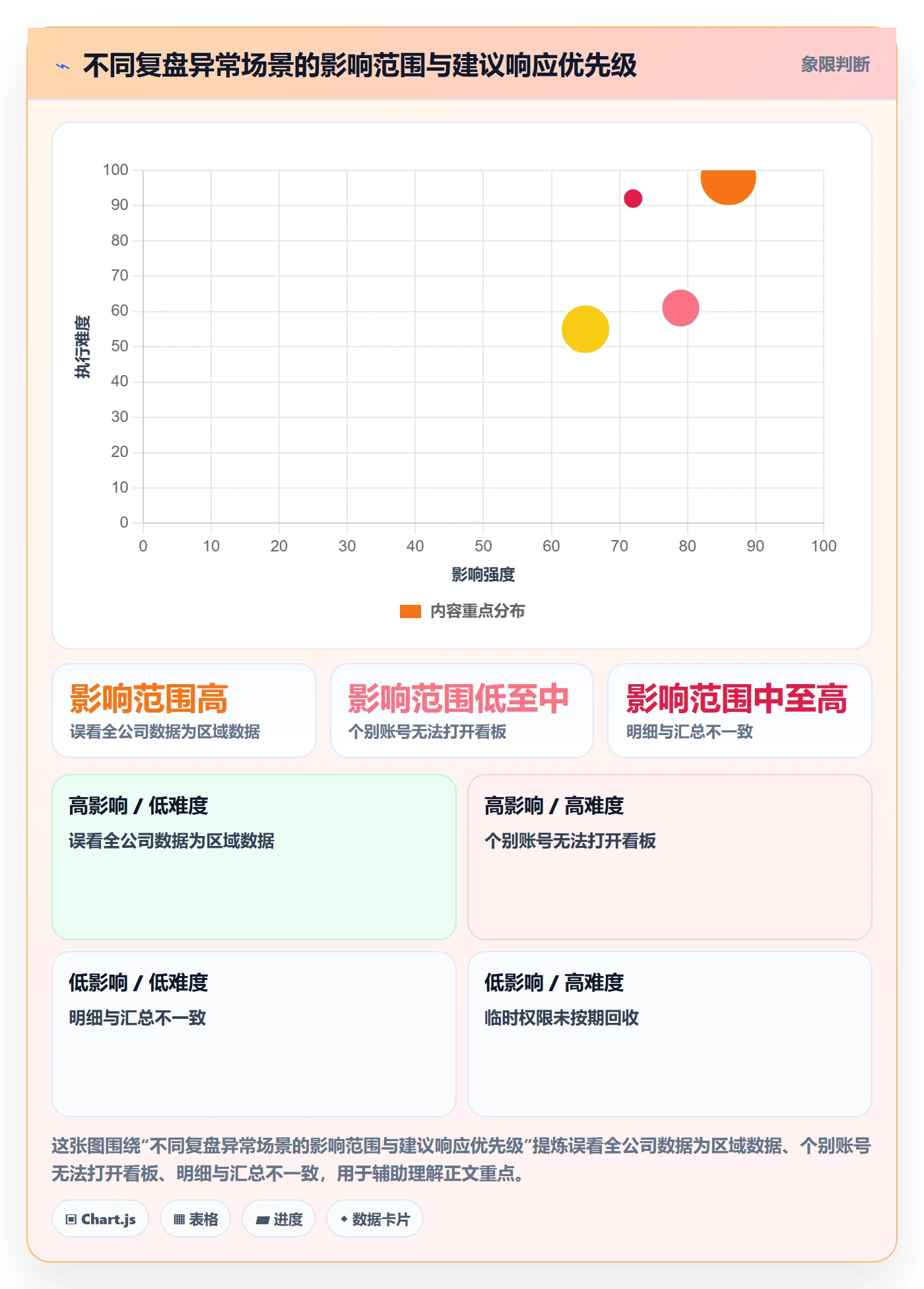 bi 平台怎么用？权限体系场景下的数据复盘拆解